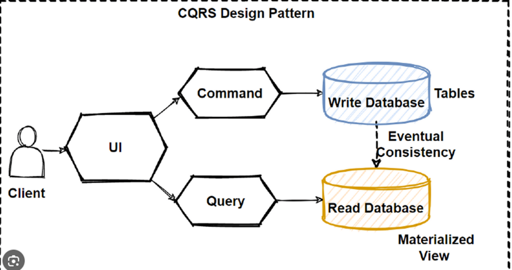 aplikasi microservices